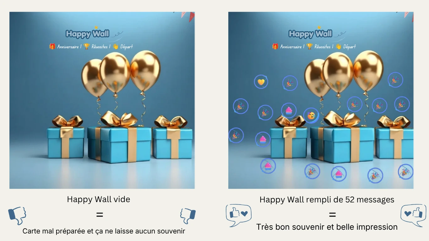 Réussir ou rater son Happy Wall